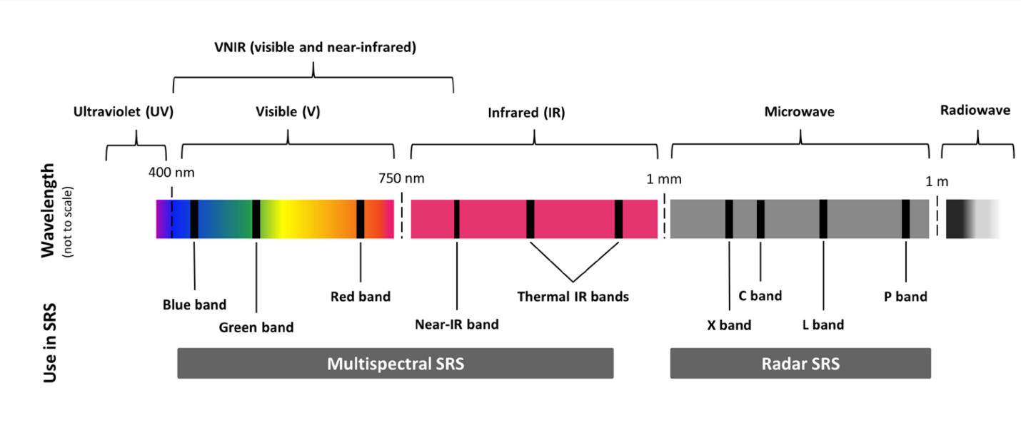 Red False Color Chart A Visual Reference of Charts Chart Master